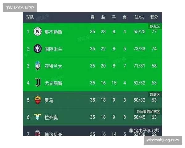 欧冠强弱队差距缩小，净胜四球以上比赛次数增多